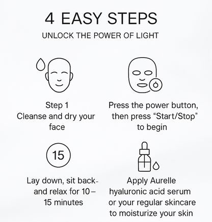 Aurelle Therapy Mask