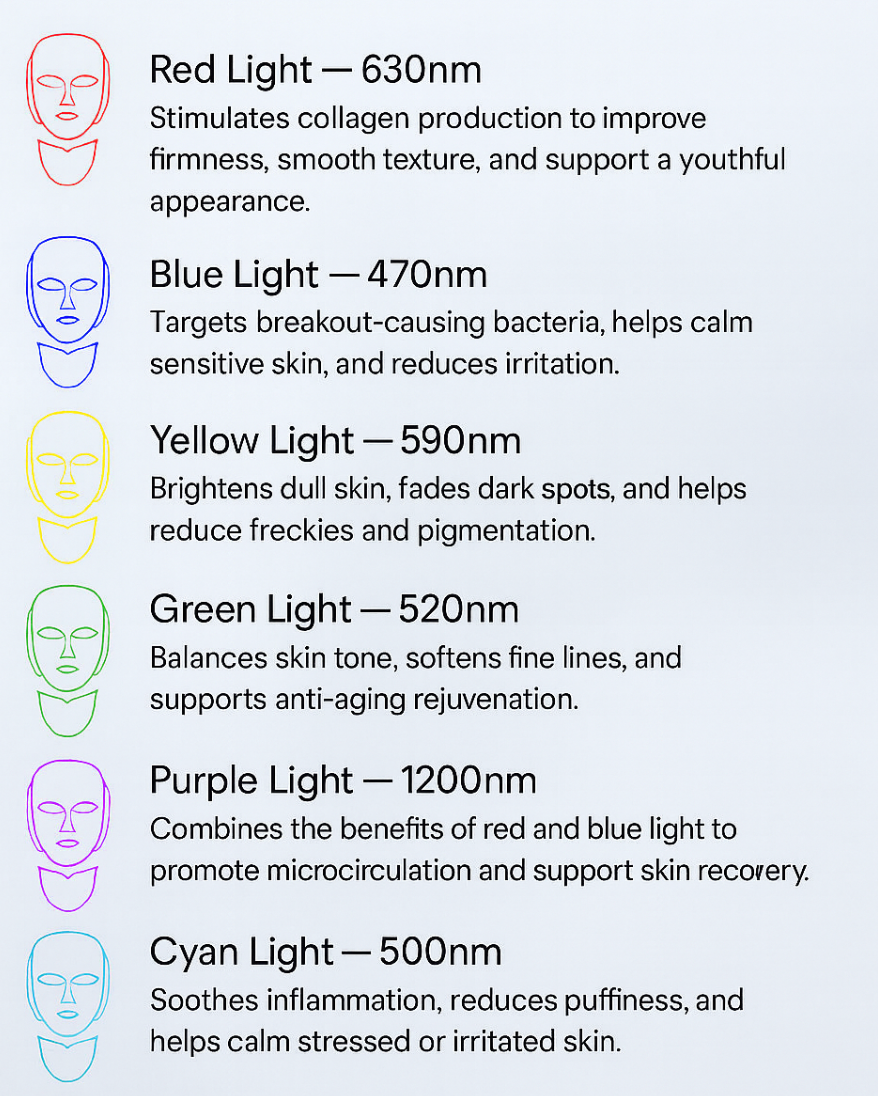 Aurelle Therapy Mask