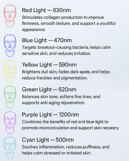 Aurelle Therapy Mask